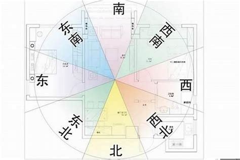 開門見財位|周易家居風水布局與禁忌：開門見水會招財嗎？開門見什麼最有財。